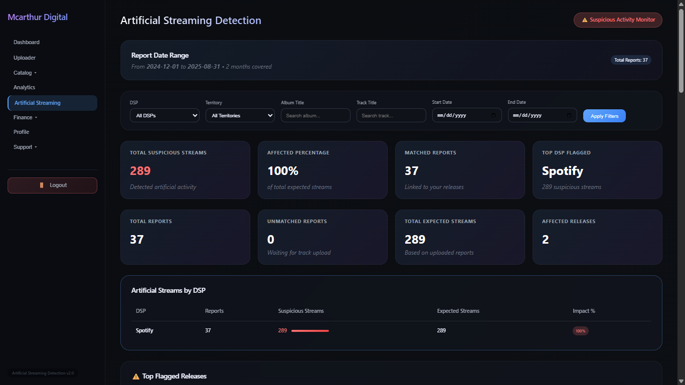 Don't Let Bots Steal Your Royalties: Meet Mcarthur Digital's Artificial Streaming Detection Tool